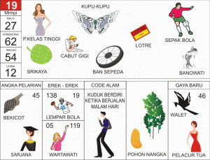 Nomor-Togel-Abjad-19