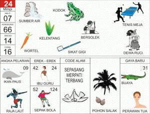 Nomor-Togel-Abjad-24