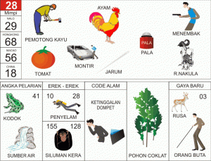 Nomor-Togel-Abjad-28