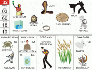 Nomor-Togel-Abjad-32