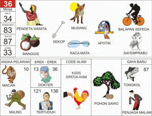 Nomor-Togel-Abjad-36