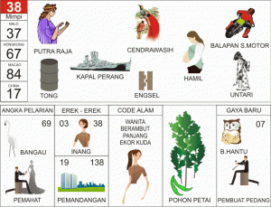 Nomor-Togel-Abjad-38