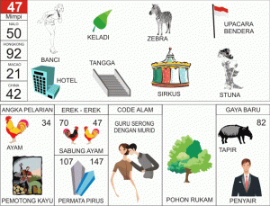 Nomor-Togel-Abjad-47