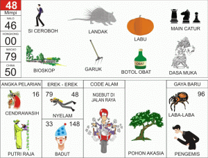 Nomor-Togel-Abjad-48