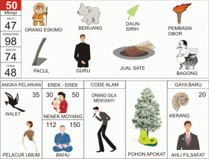 Nomor-Togel-Abjad-50