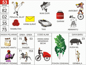 Nomor-Togel-Abjad-53