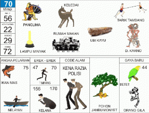 Nomor-Togel-Abjad-70