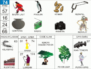 Nomor-Togel-Abjad-74