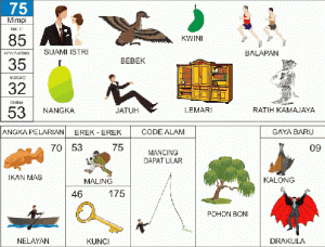 Nomor-Togel-Abjad-75