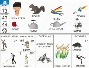 Nomor-Togel-Abjad-80