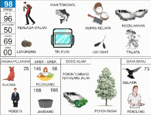 Nomor-Togel-Abjad-98